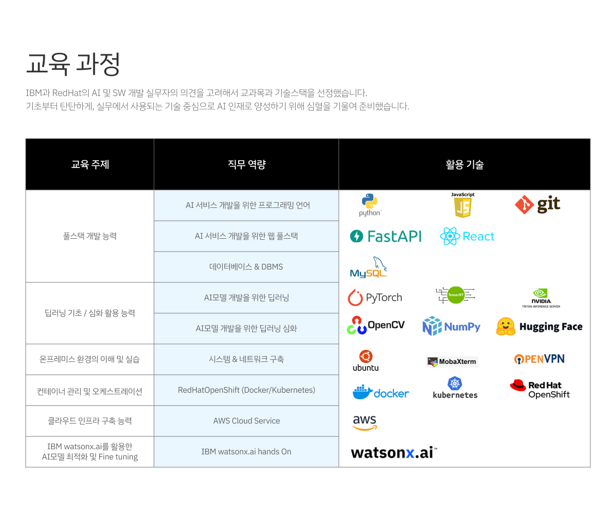 교육과정